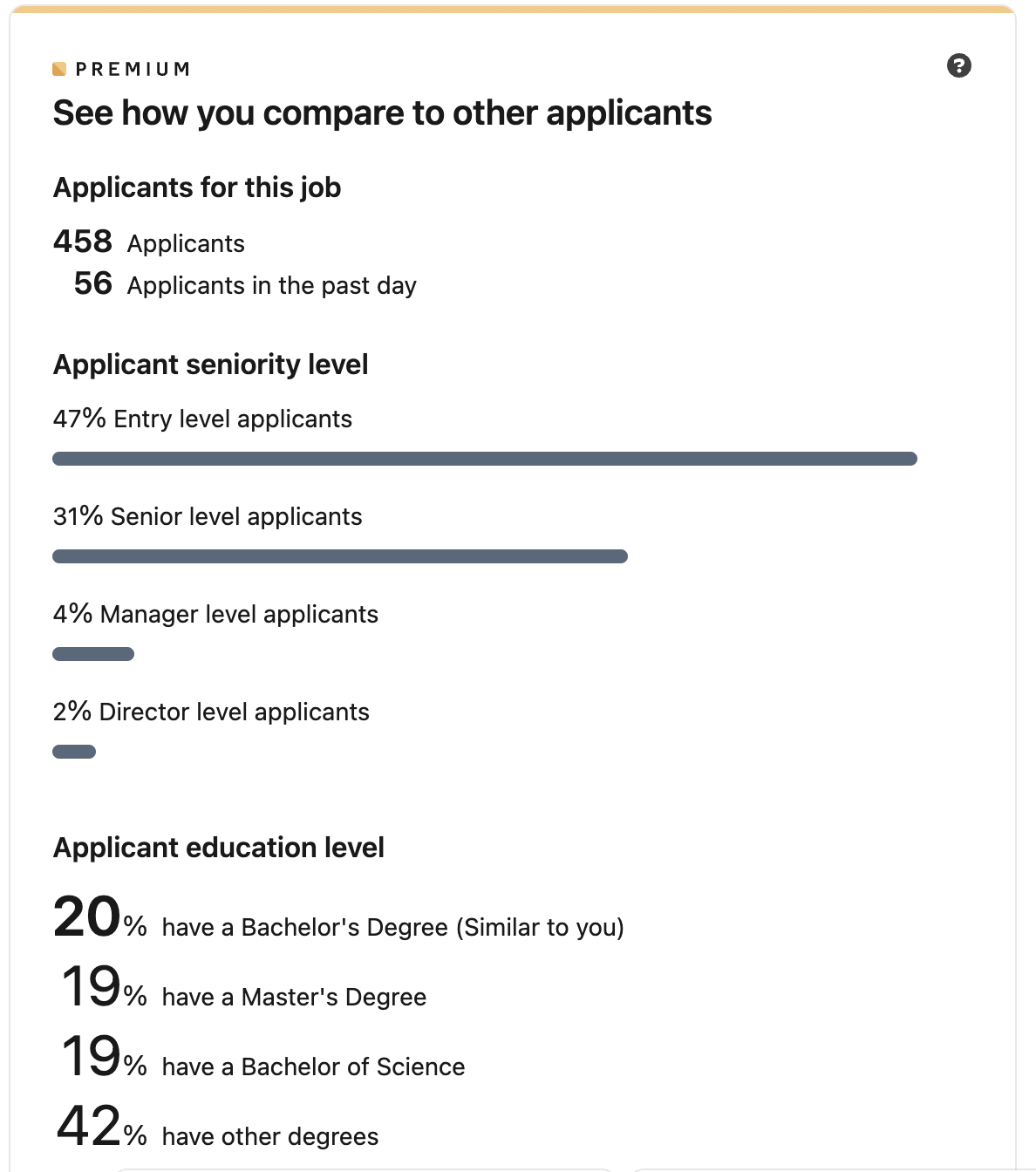 applicant data